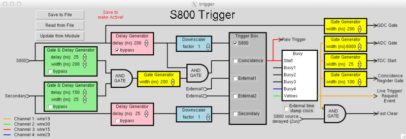 right|Trigger GUI