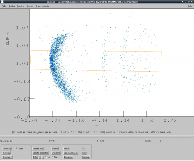 Dispersive angle.