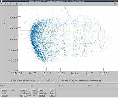 Dispersive angle.