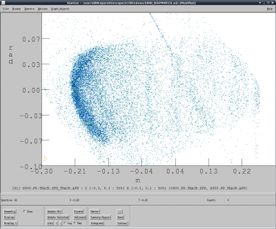 Dispersive angle.