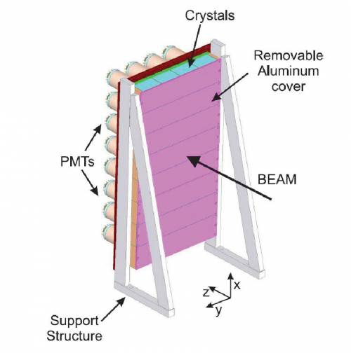 Schematic layout of the S800 Hodoscope (figure taken from K. Meierbachtol PhD thesis, MSU, 2012).