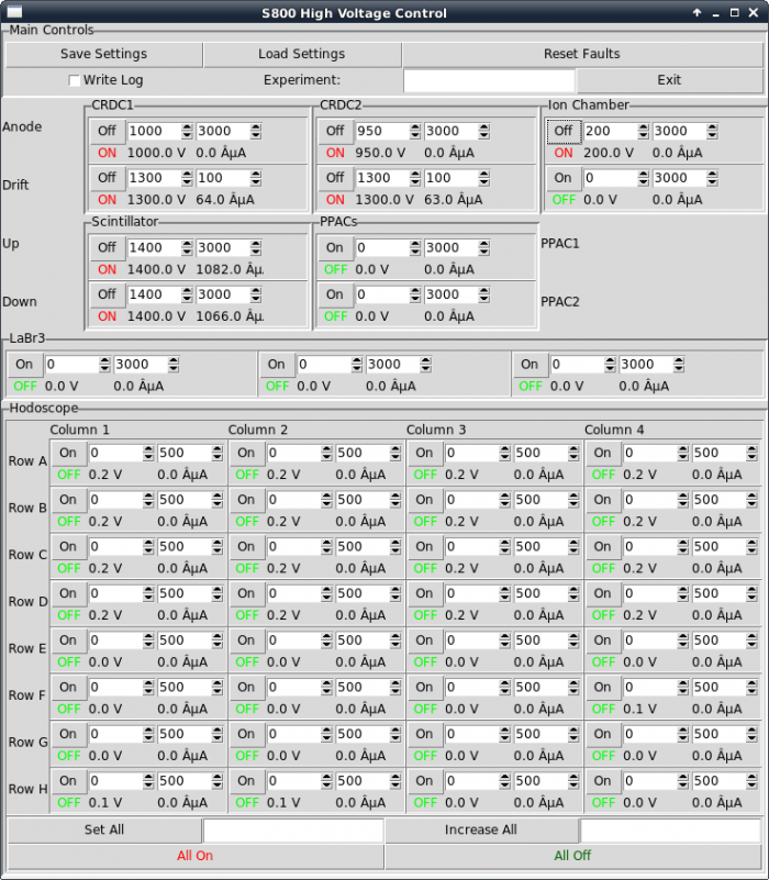 GUI control panel of the S800 detectors HV