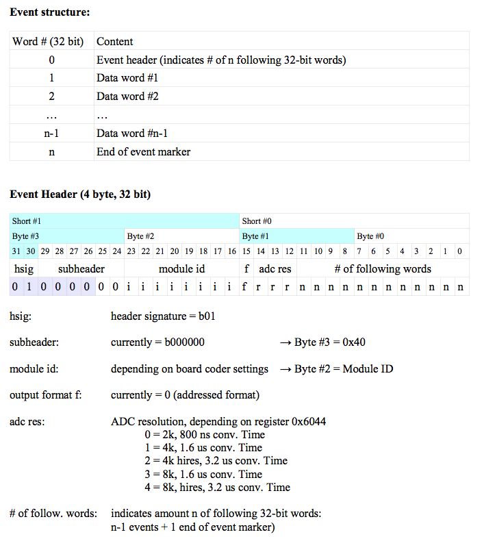 left|Format of Mesytec MADC-32 data