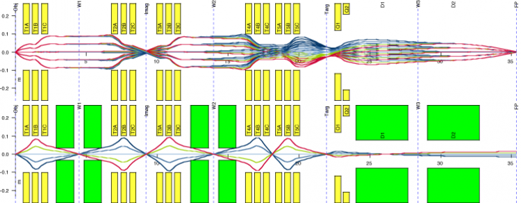 Ion optics diagram for S800 in dispersion-matching mode.