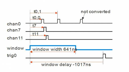 mtdc_structure_diagram.jpg