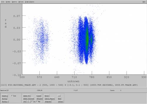 s800.tof.objcorr2 vs. dispersive angle after correction