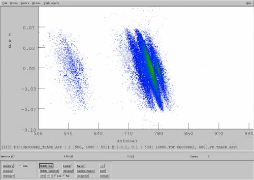 s800.tof.objcorr2 vs. dispersive angle before correction