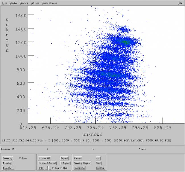 "Uncorrected" PID spectrum.