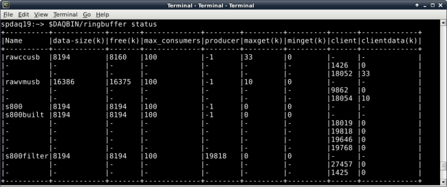 Ringbuffer status