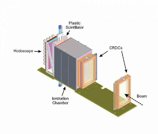 S800 detector station at the Focal Plane (figure taken from K. Meierbachtol PhD thesis, MSU, 2012).