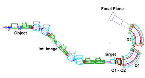 Layout of the S800