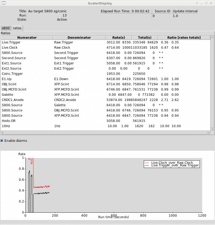 Scaler Display