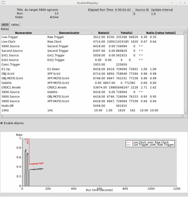 Scaler display, page "ratios".