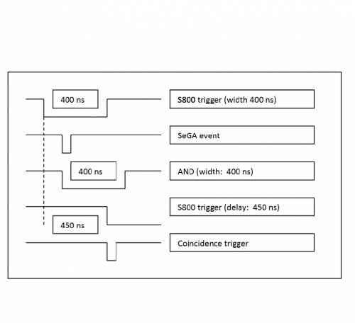 Time setup schematics