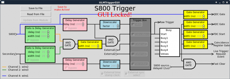 right|Trigger GUI