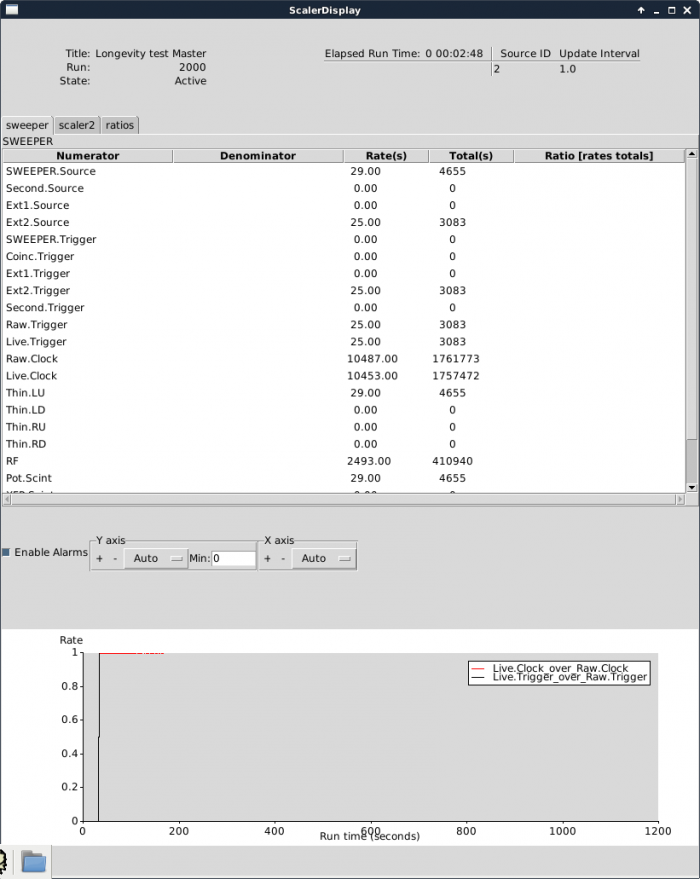 Scaler Display