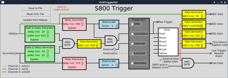 right|Trigger GUI