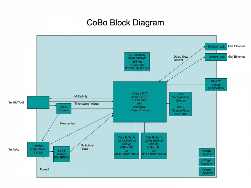 cobo_diagram_2009_06_01.jpg