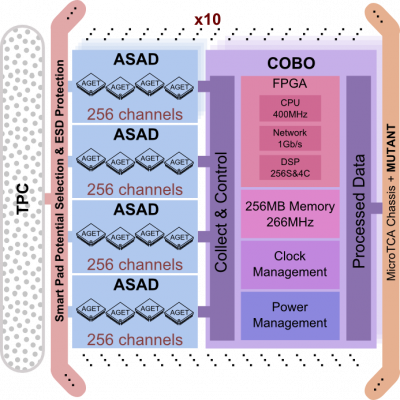 System Architecture