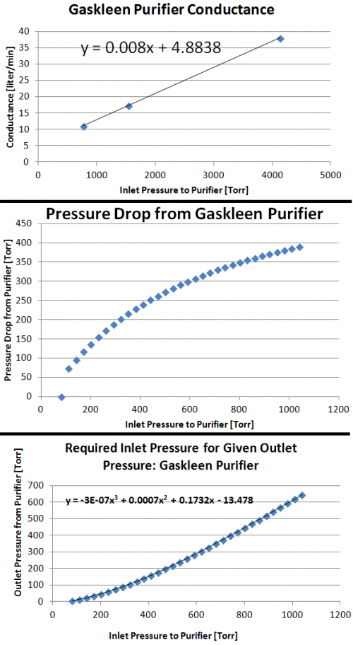 :gaskleenconductance.png