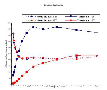 :p10_diffusion_coeff..jpg