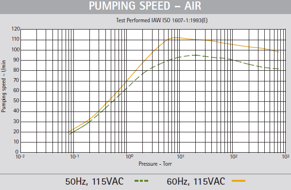 :sh110performance.png