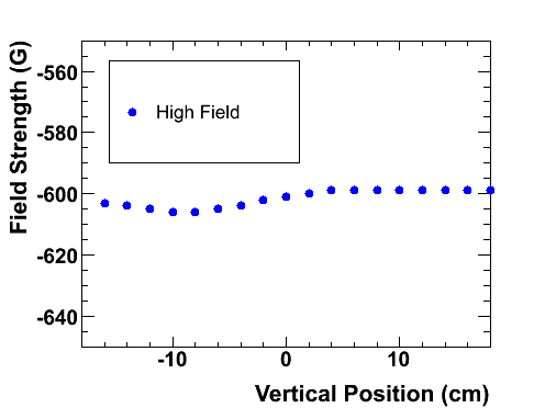 :vertical_field_strength.gif