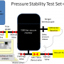 pressurestabilitytestsetup.png