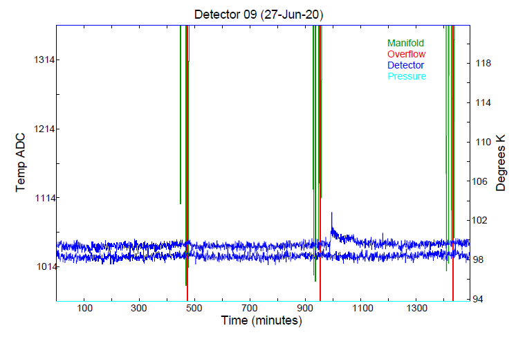 det9_pt100_temperature_plot.png