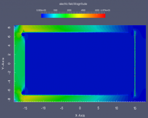 Electrostatic field magnitude