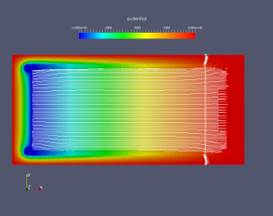  Gating grid on
