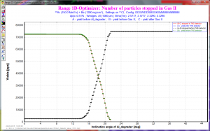 31Cl Range