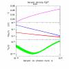 Schramm Plot:  Please note that these lines have a finite thickness.  This thickness denotes the uncertainties from nuclear reaction rates, propagated into the abundance predictions.